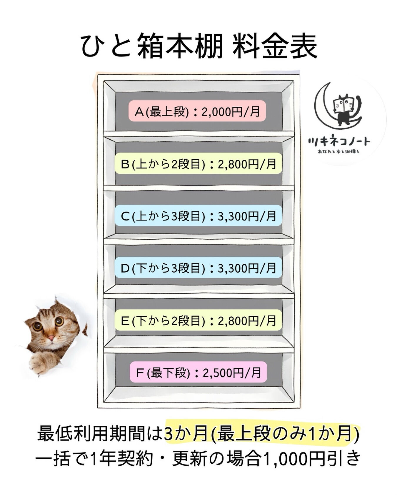 ツキネコノート ひと箱本棚